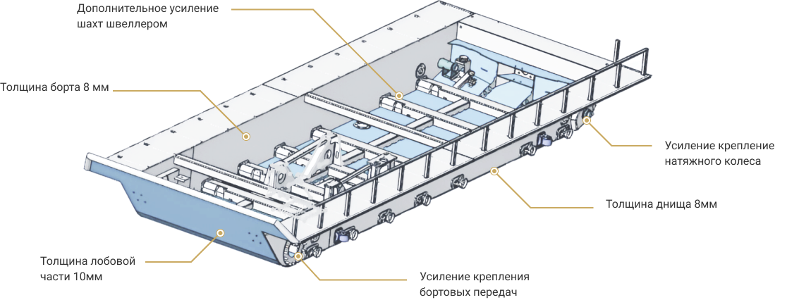 Усиленная лодка МТЛБ с нуля